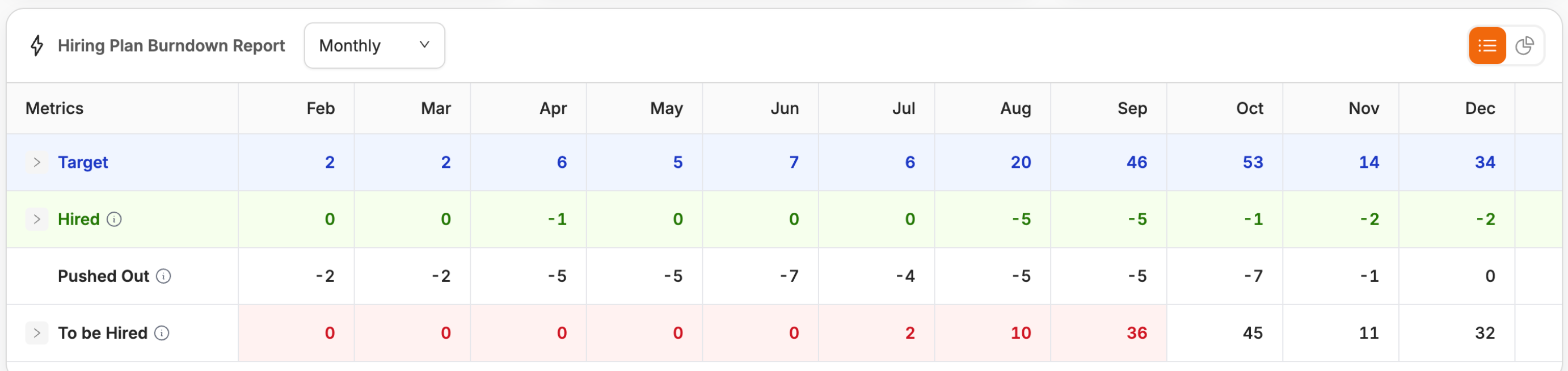 hiring burndown report example in TeamOhana