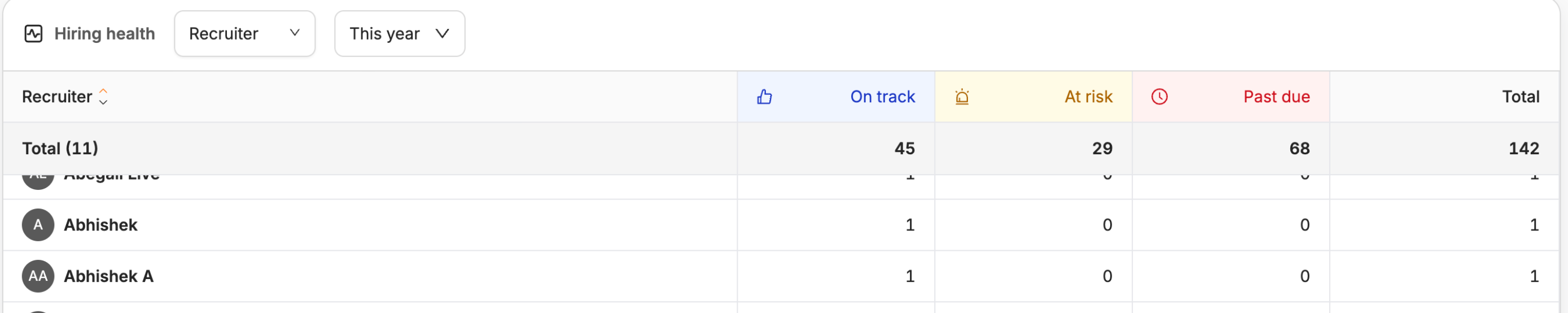 hiring health example in the teamohana hiring dashboard