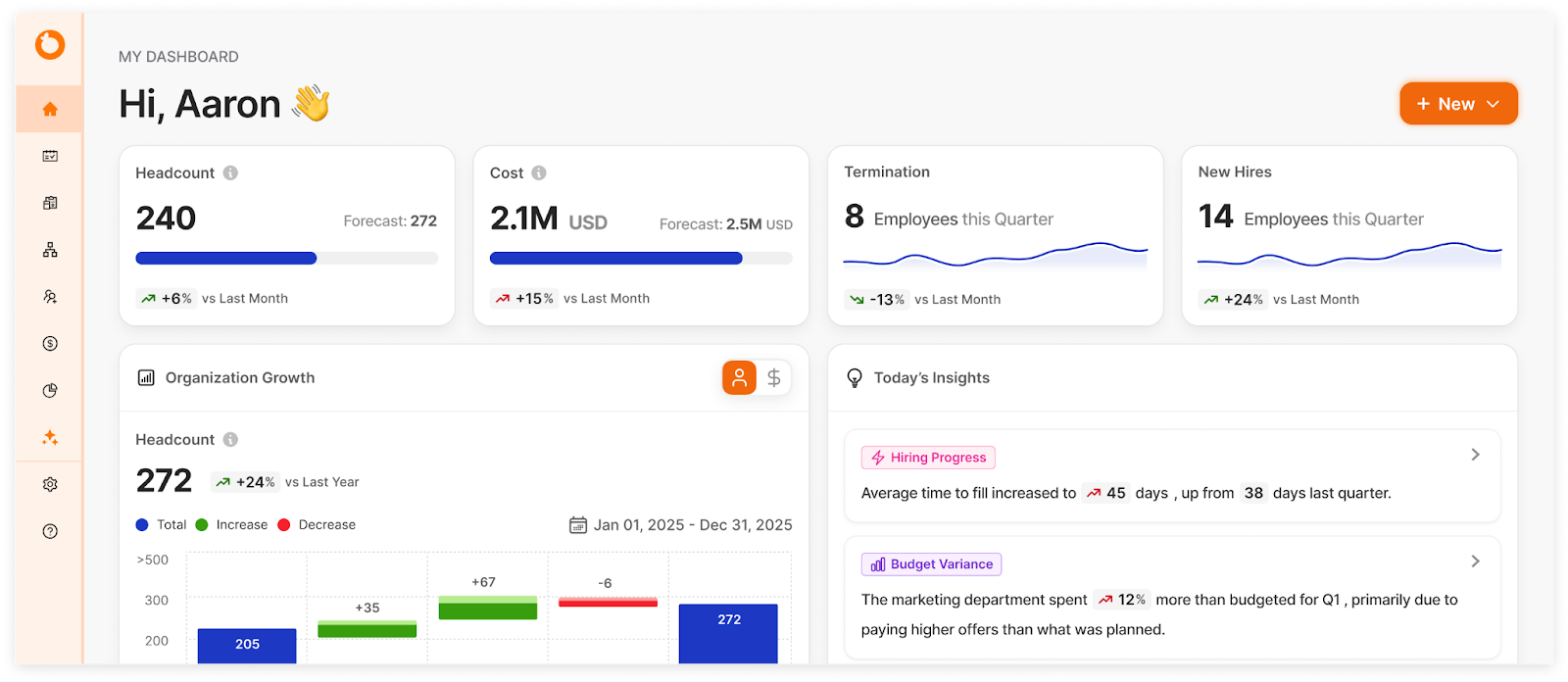 executive headcount reporting dashboard in teamohana