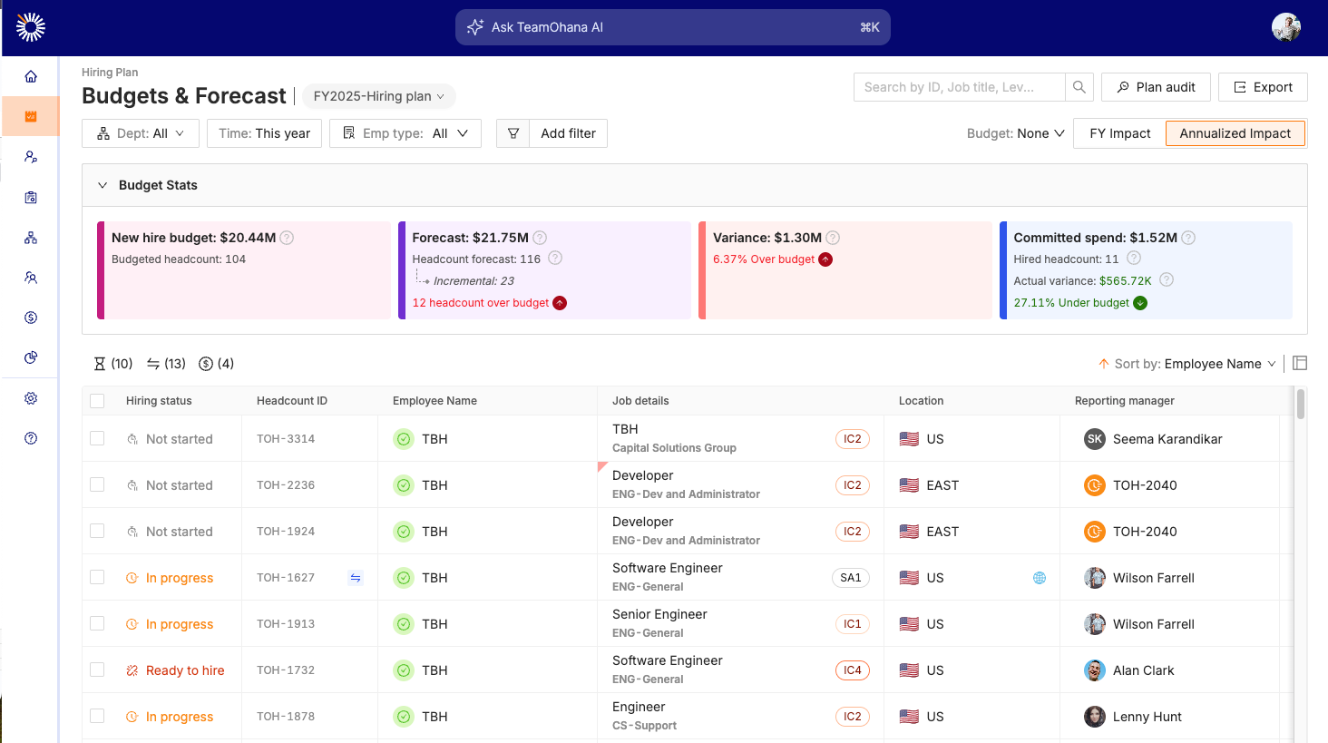 TeamOhana budgets and forecast tab showing current and planned headcount report