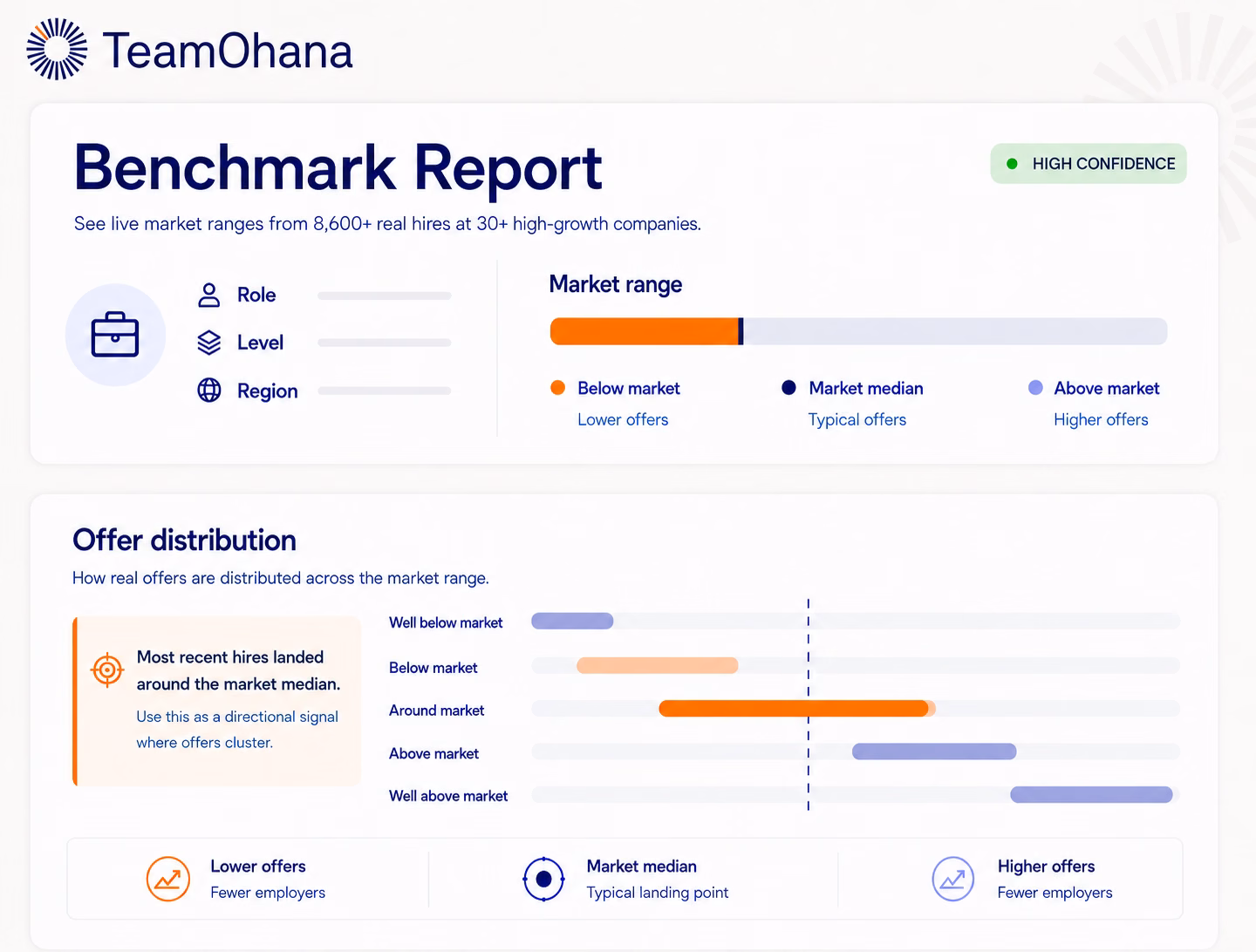 Benchmark Report. Real comp data for your next hire