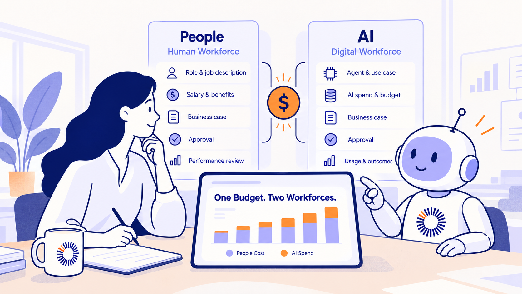 TeamOhana illustration showing human workforce costs and AI spend managed together in one budget.