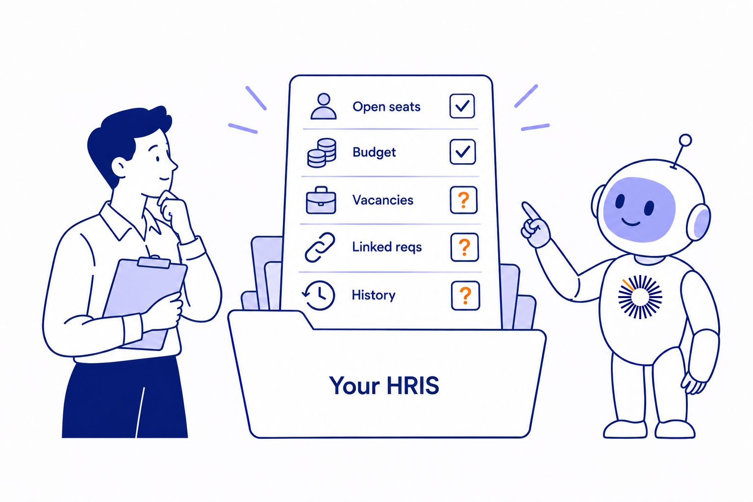 An HR leader and robot review an HRIS checklist for open seats, budgets, vacancies, linked requisitions, and seat history.