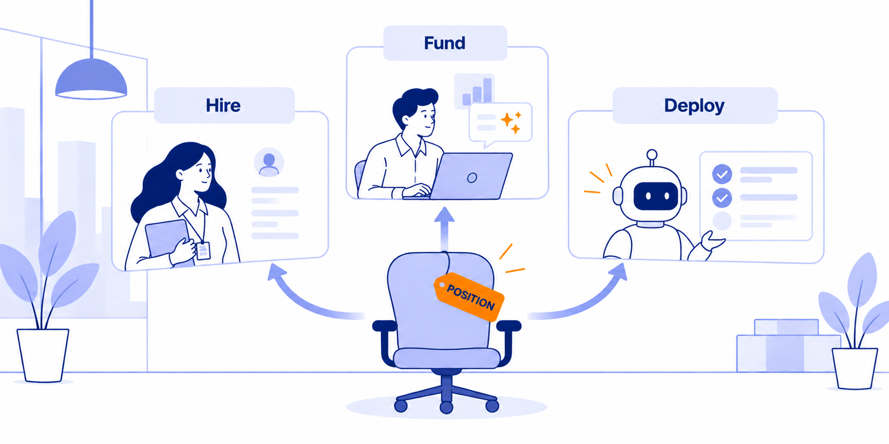 TeamOhana-style illustration of an open position with three options: hire a new employee, fund additional AI tools for an existing team, or deploy an AI-powered digital co-worker, highlighting alternatives to traditional backfilling.