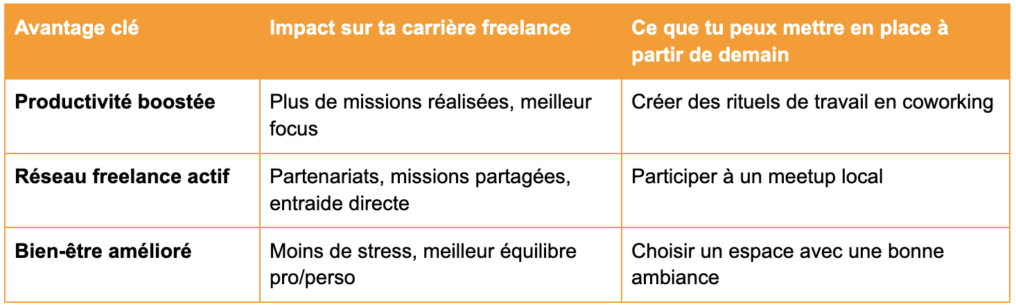 Tableau avantages coworking freelances