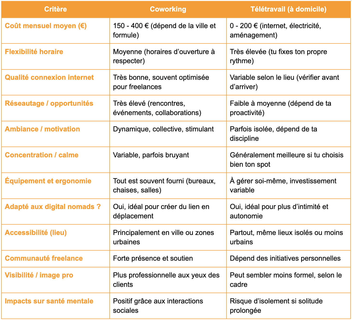 avantages inconvénients coworking télétravail