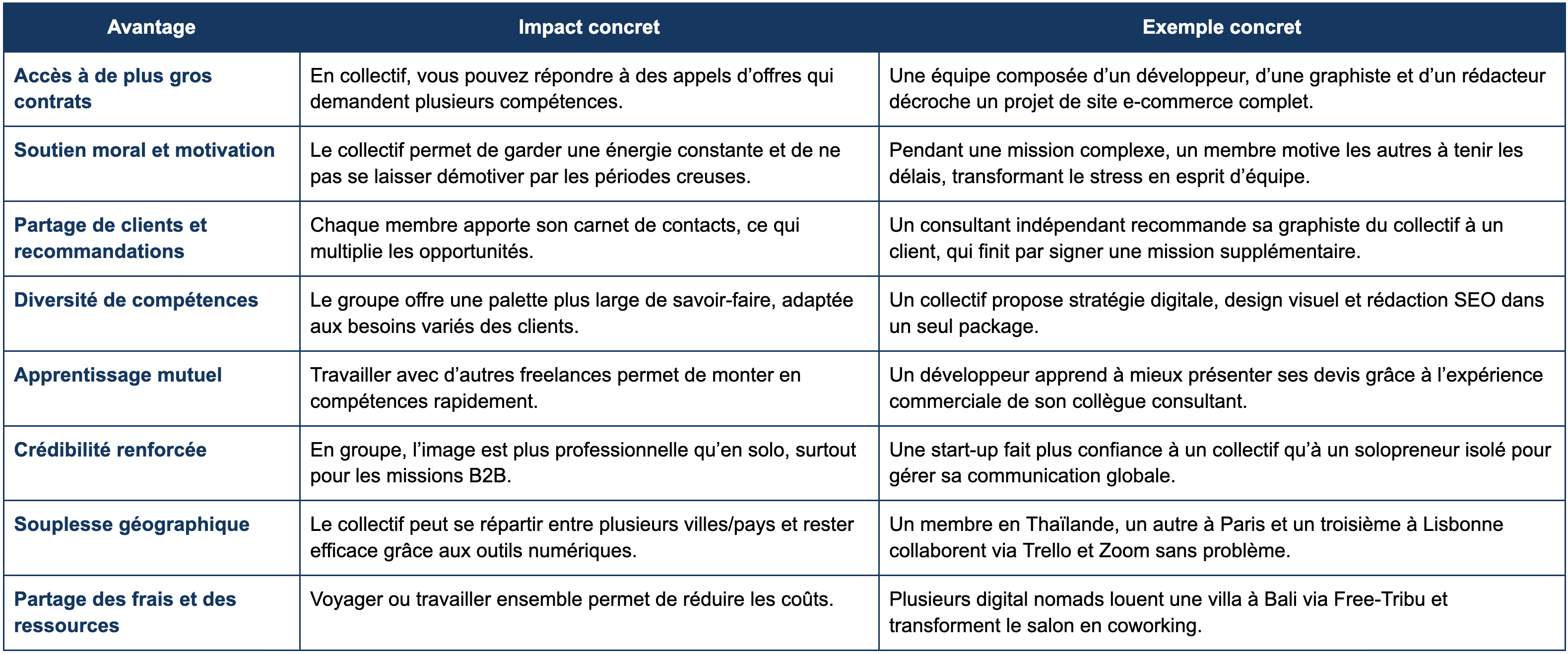 avantages des groupes de freelance