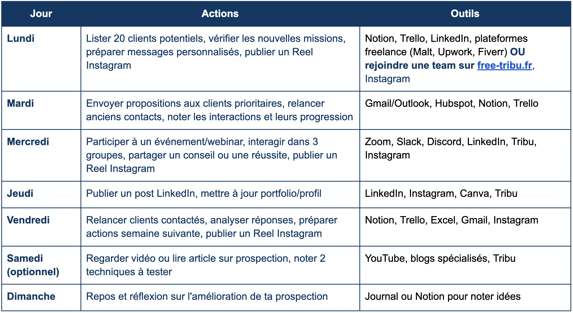 routine prospection nouveau client freelance