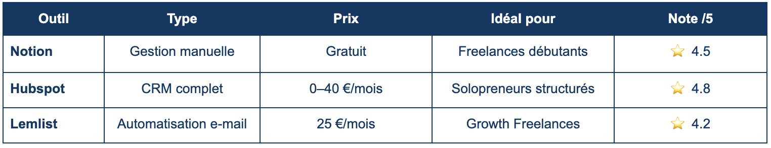 outils de prospection freelance