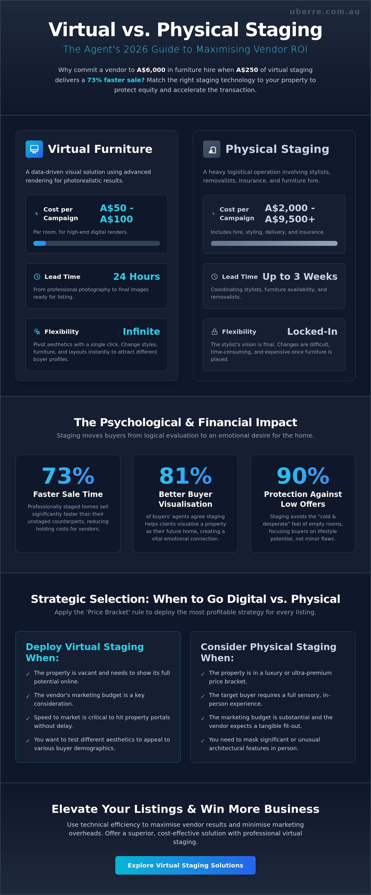 **Gap Analysis vs. `current_articles`:** The existing articles are good top-of-funnel "what is/why use" pieces. My keyword set will go deeper into: