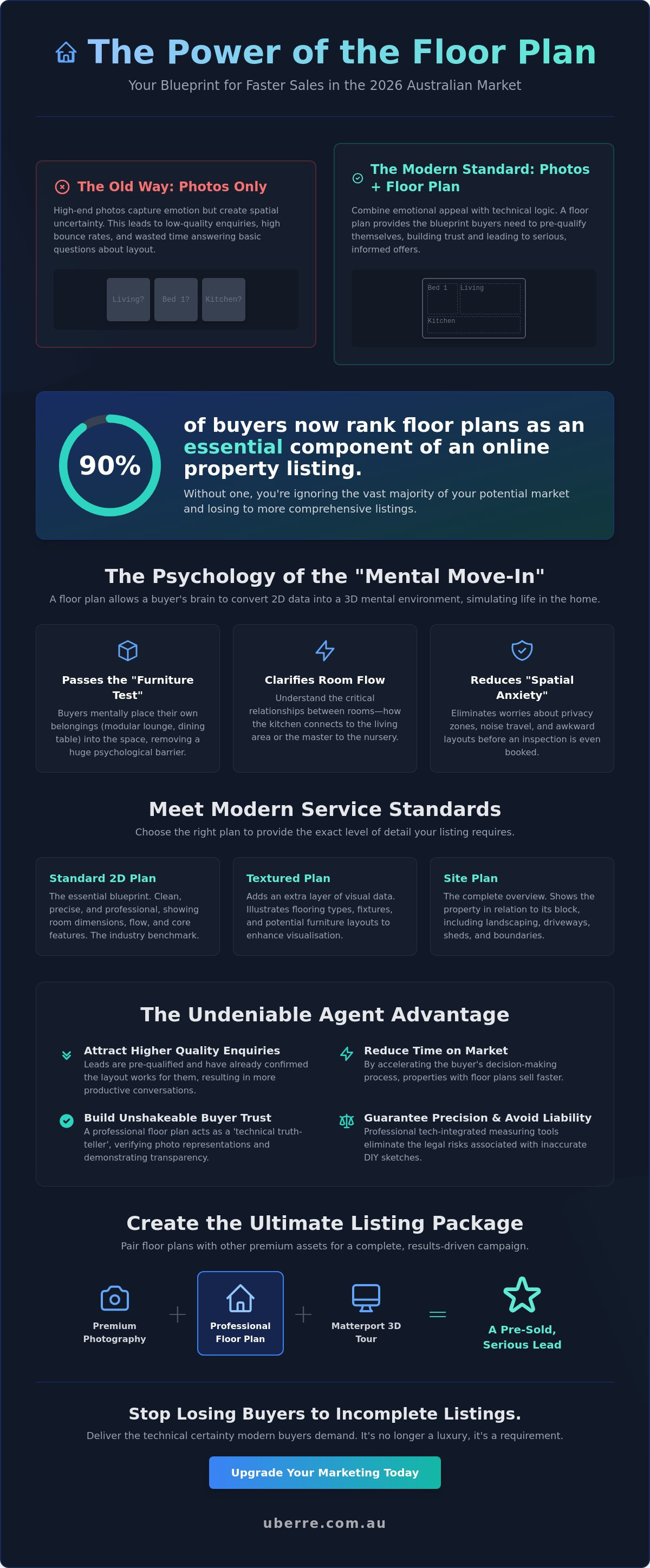 Floor plan importance for buyers