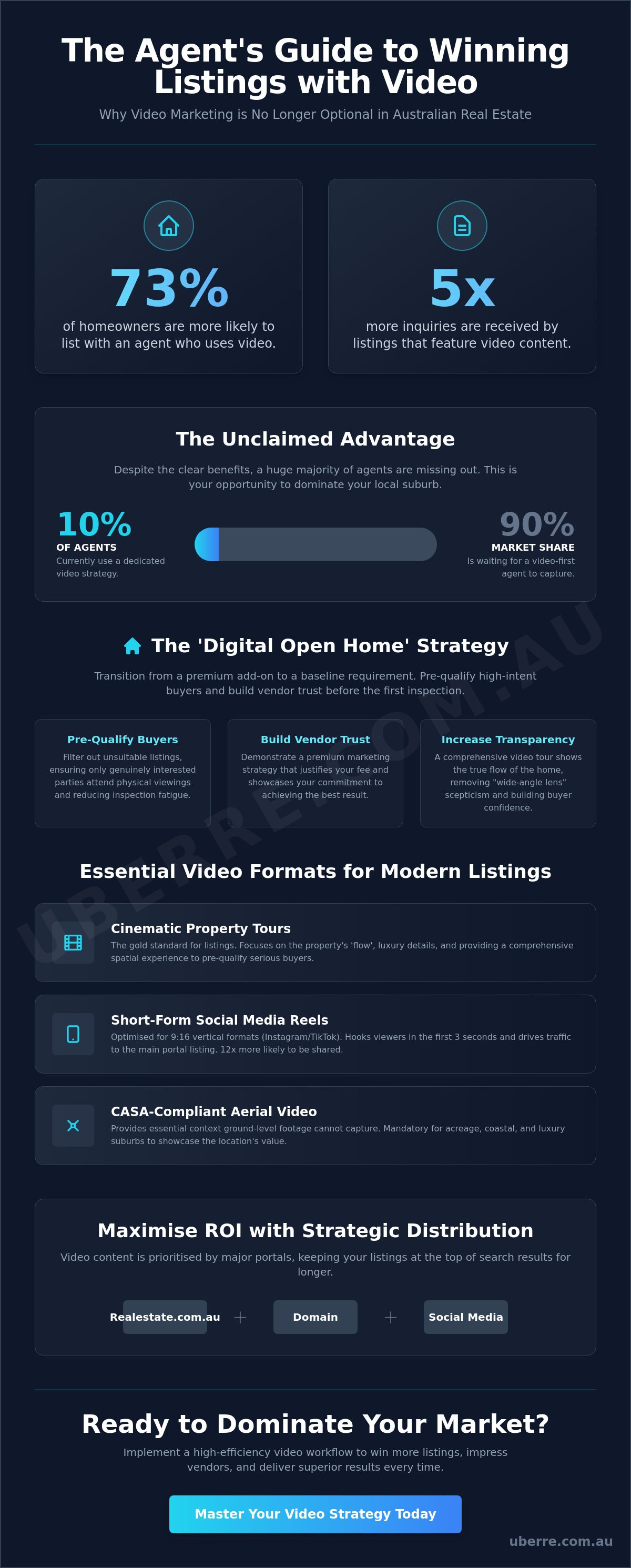 Video marketing for real estate agents