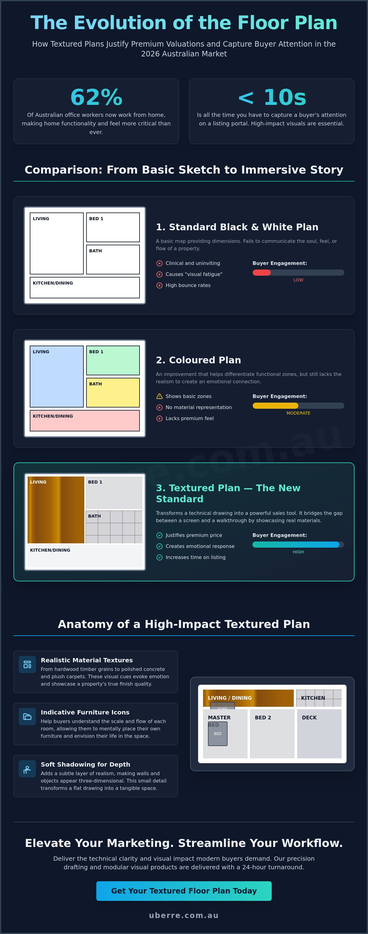 Textured floor plans for listings