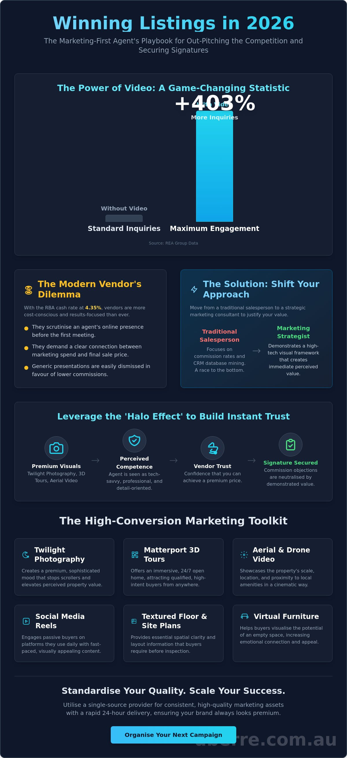 Real estate listing presentation tips
