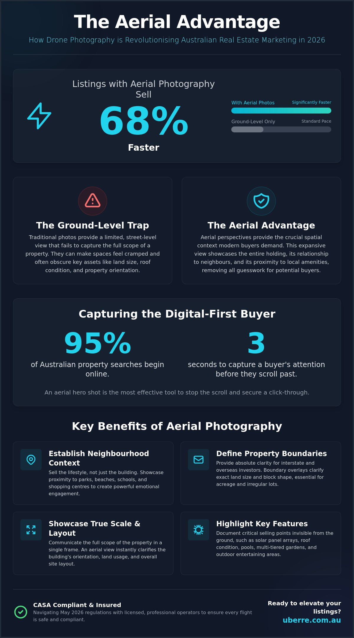 Benefits of aerial photography in real estate