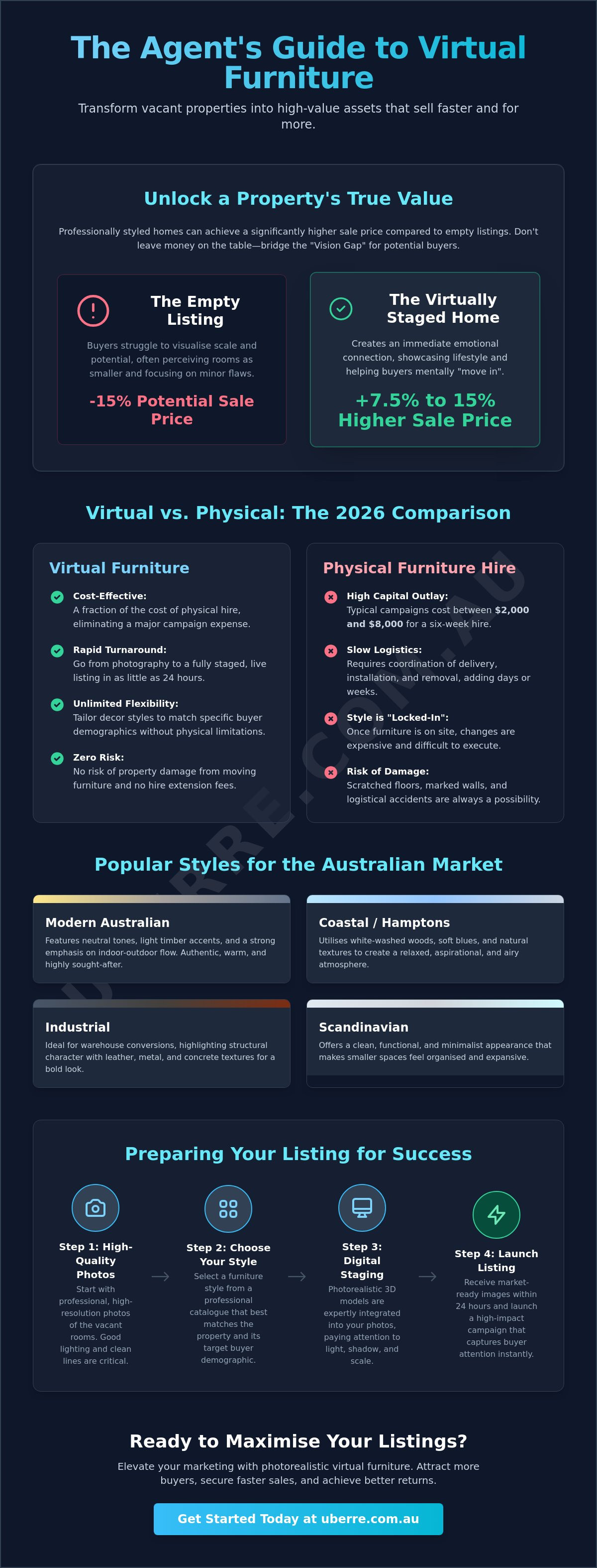 Virtual furniture for real estate
