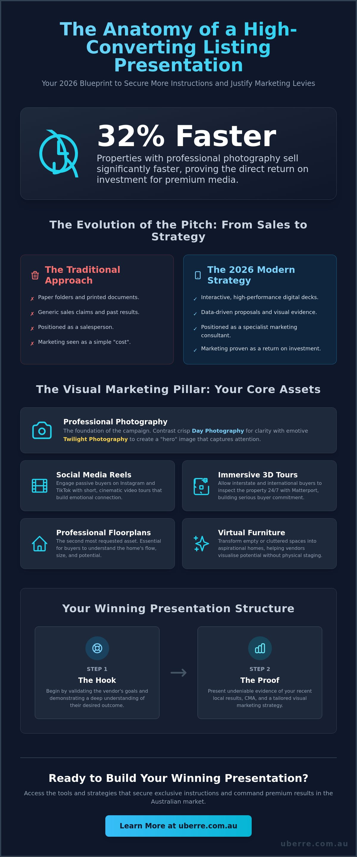What to include in a listing presentation