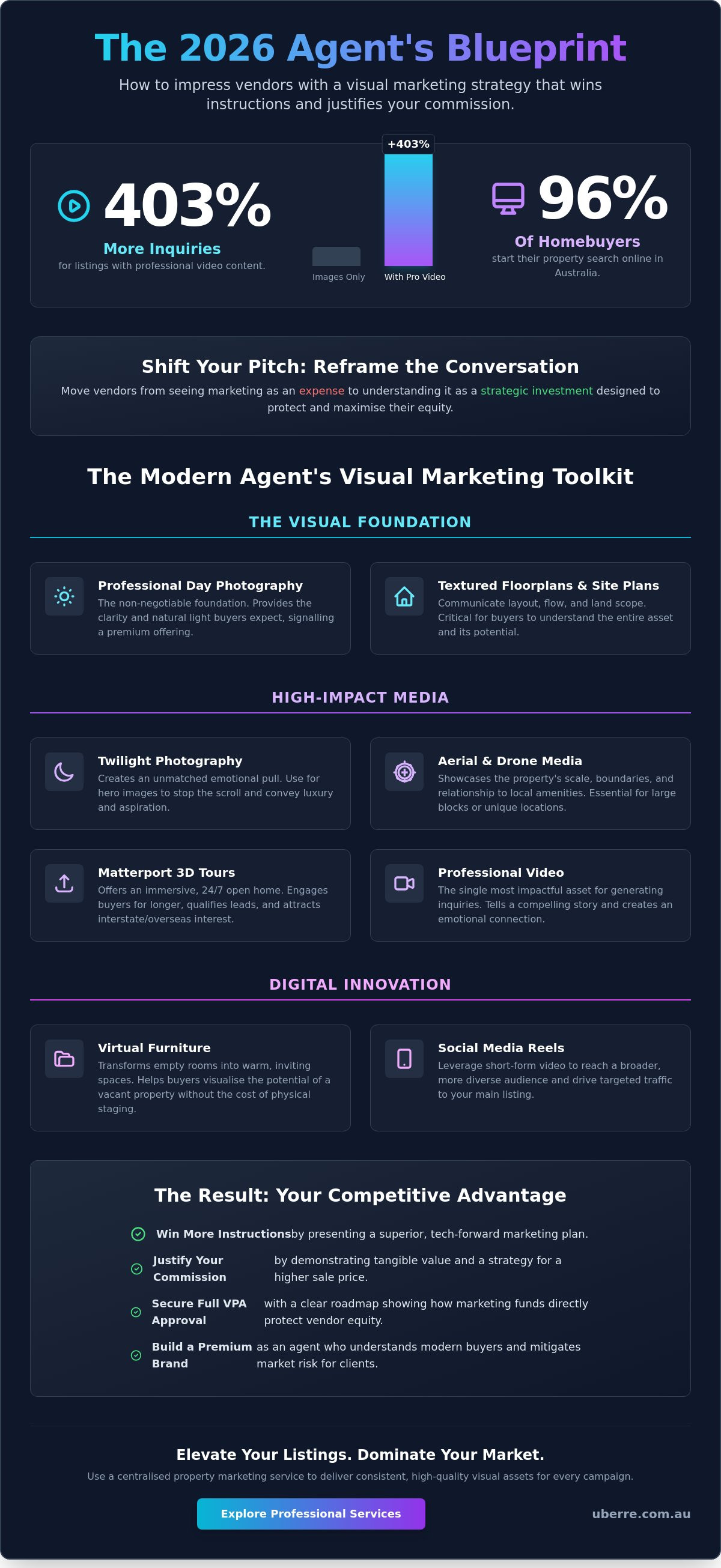 How to impress vendors with marketing