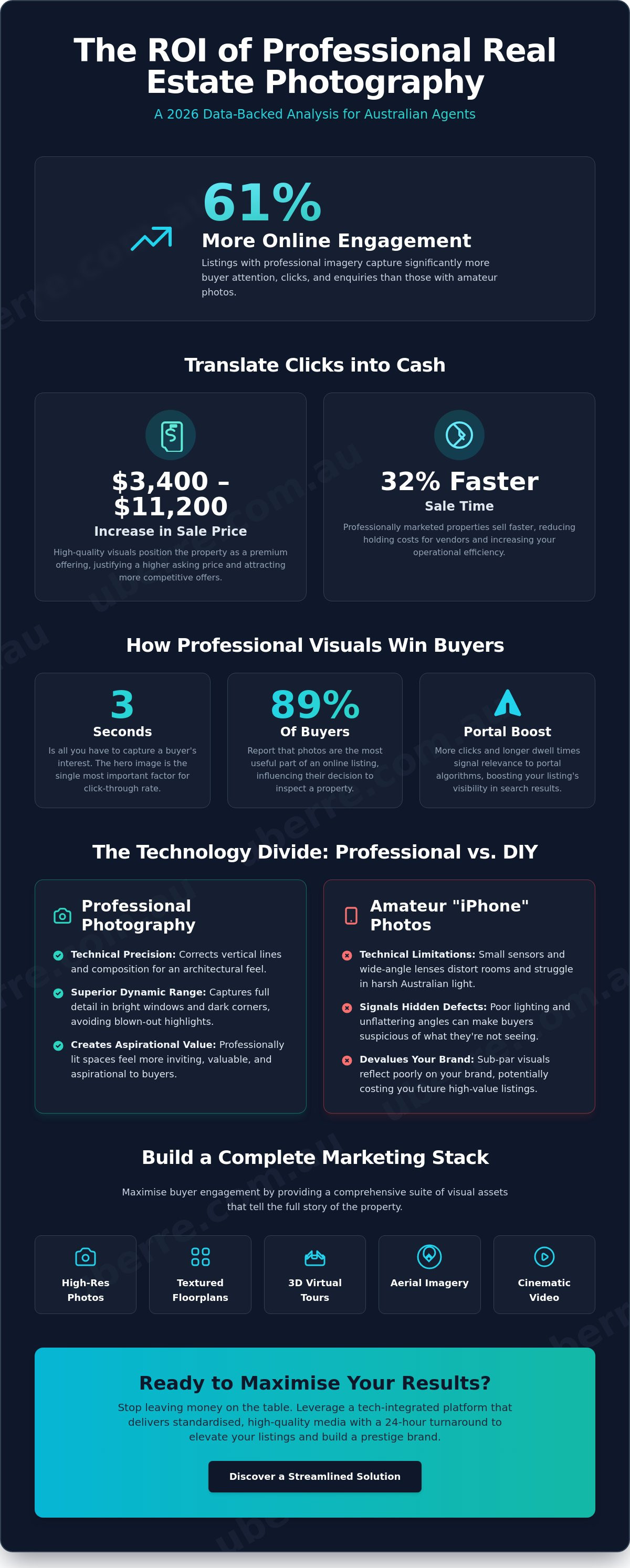 Is professional real estate photography worth it