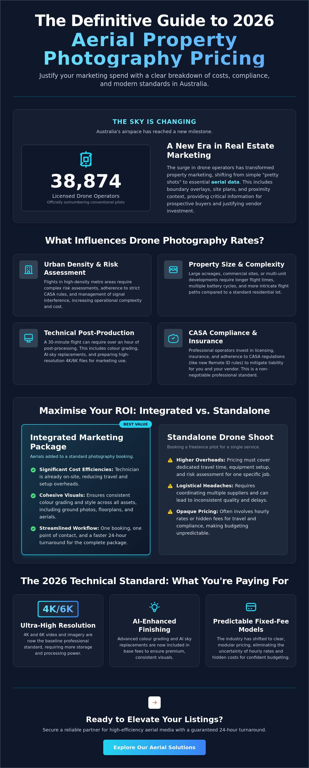 Aerial property photography prices