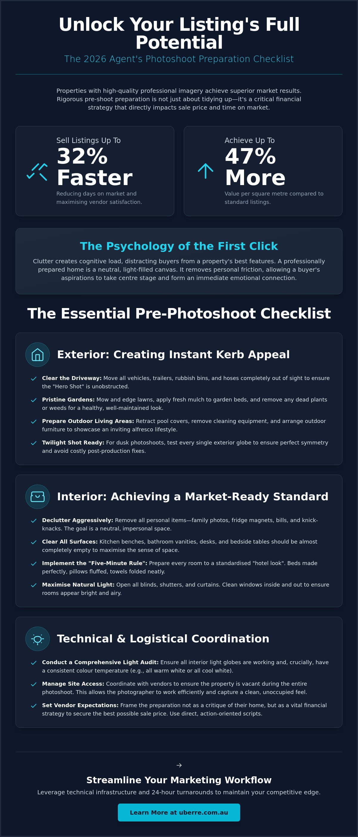 Real estate agent checklist for photoshoot