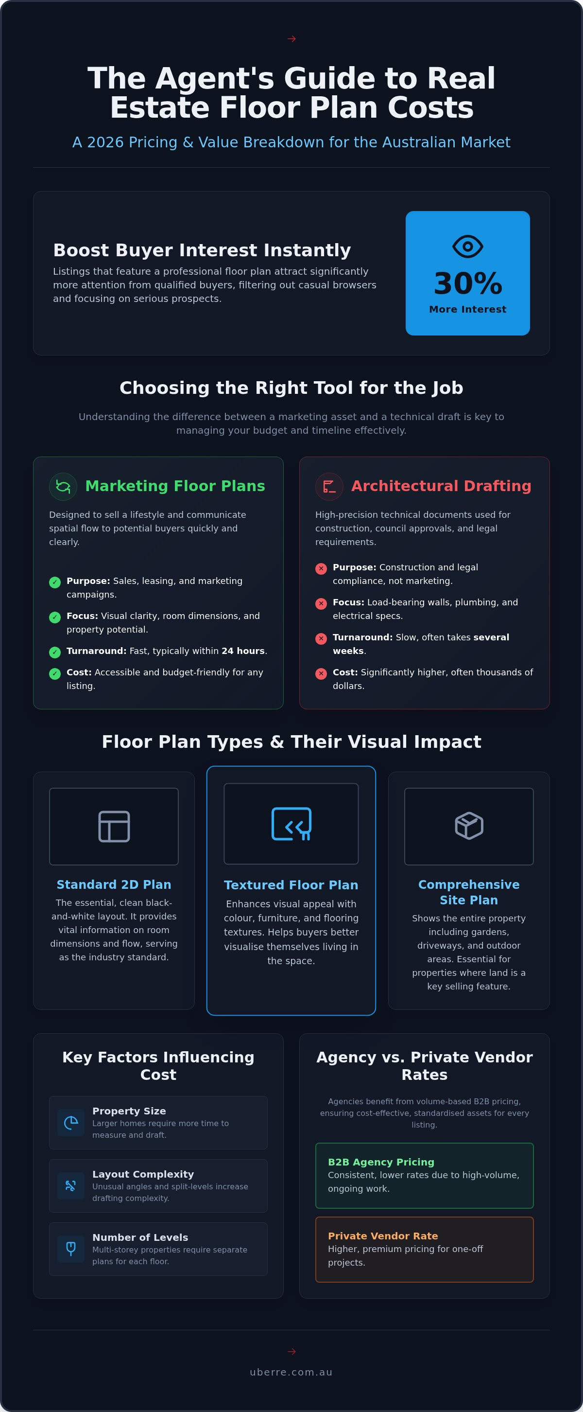 Real estate floor plan cost australia