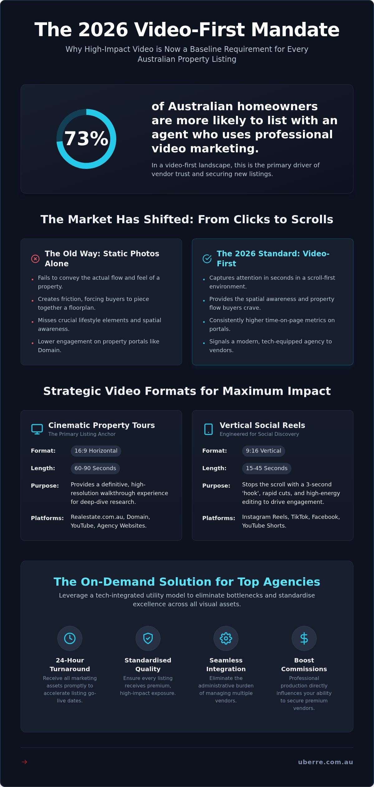 Real estate social media reels