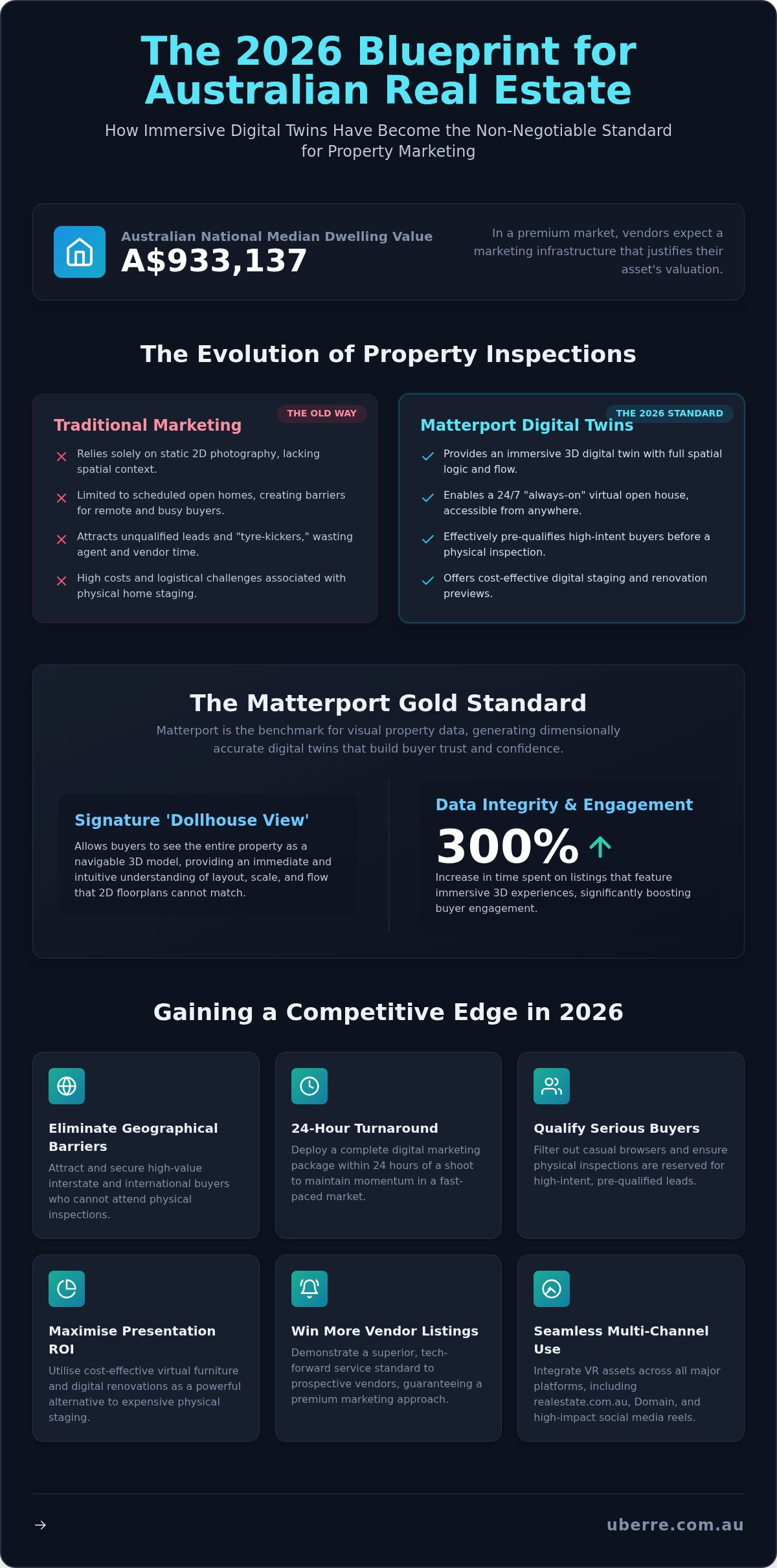 Matterport real estate marketing