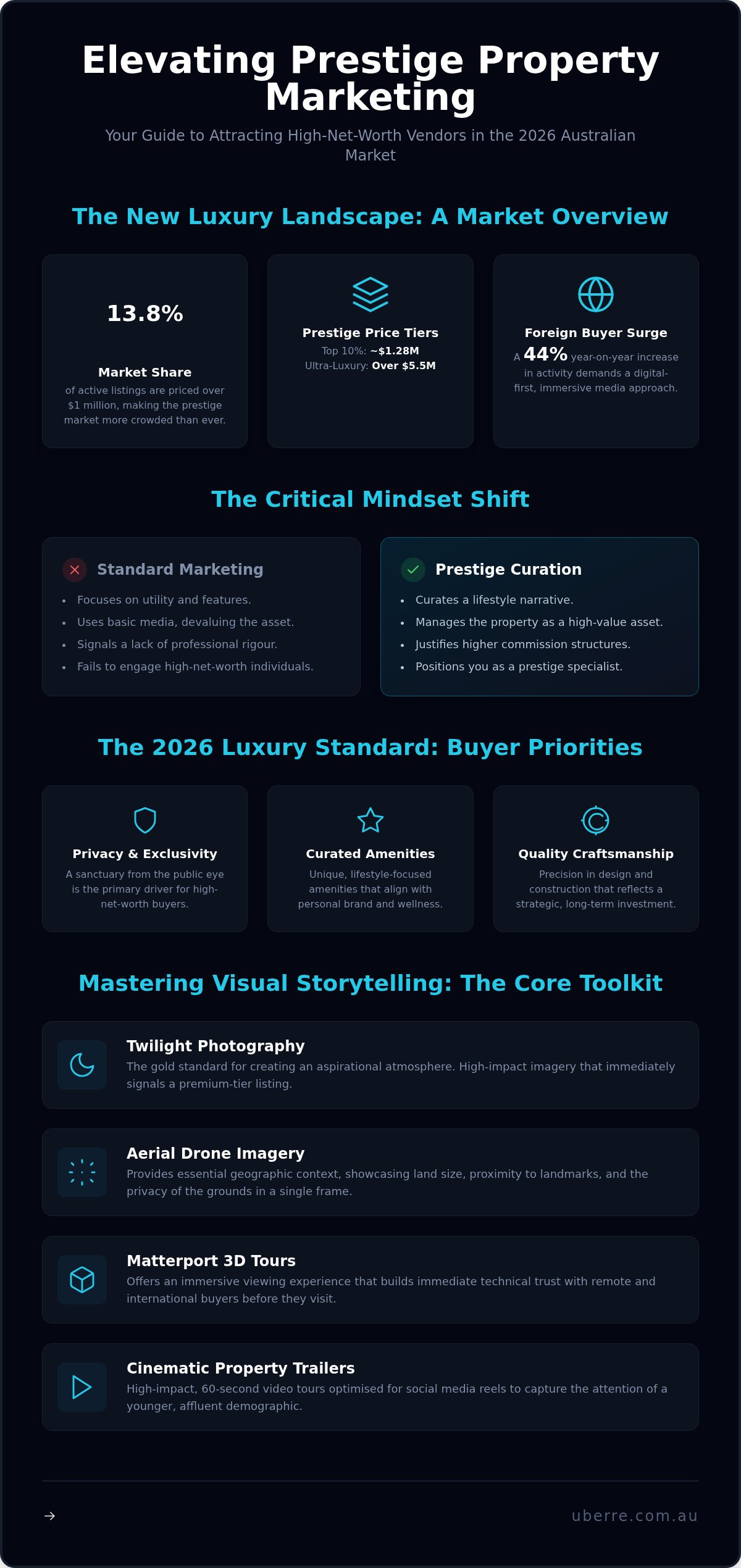 Luxury property marketing ideas