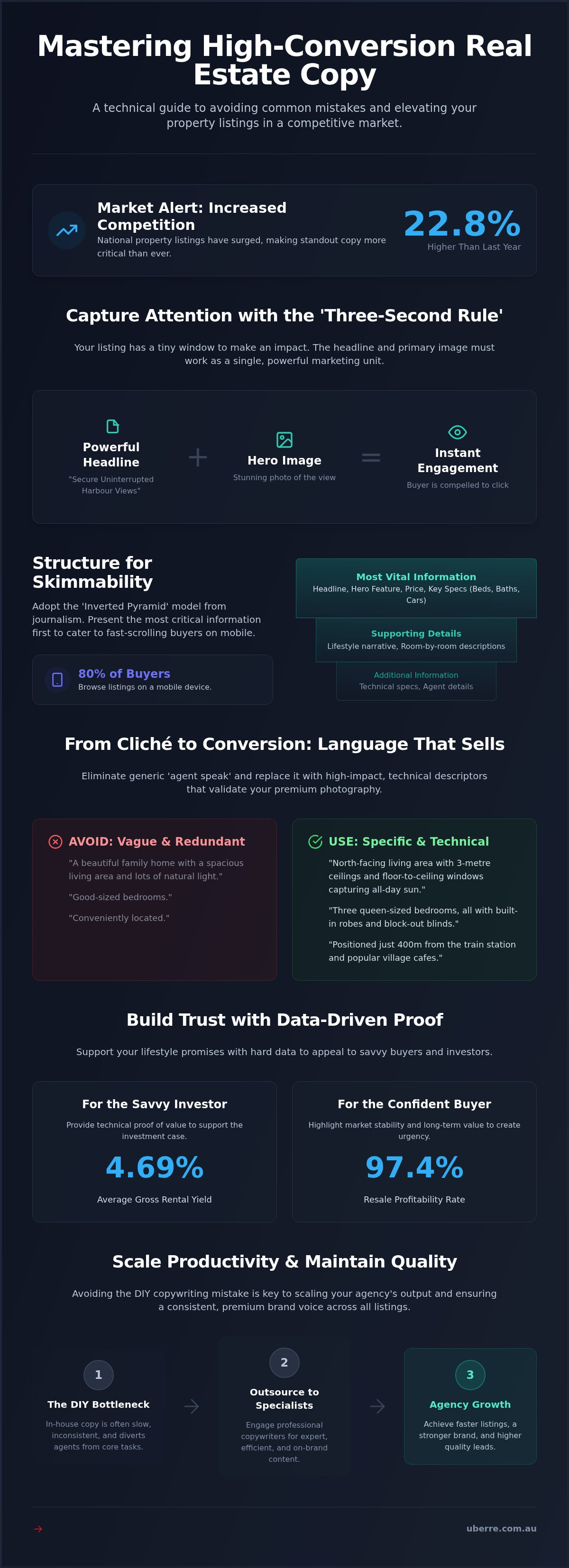 Real estate copywriting mistakes