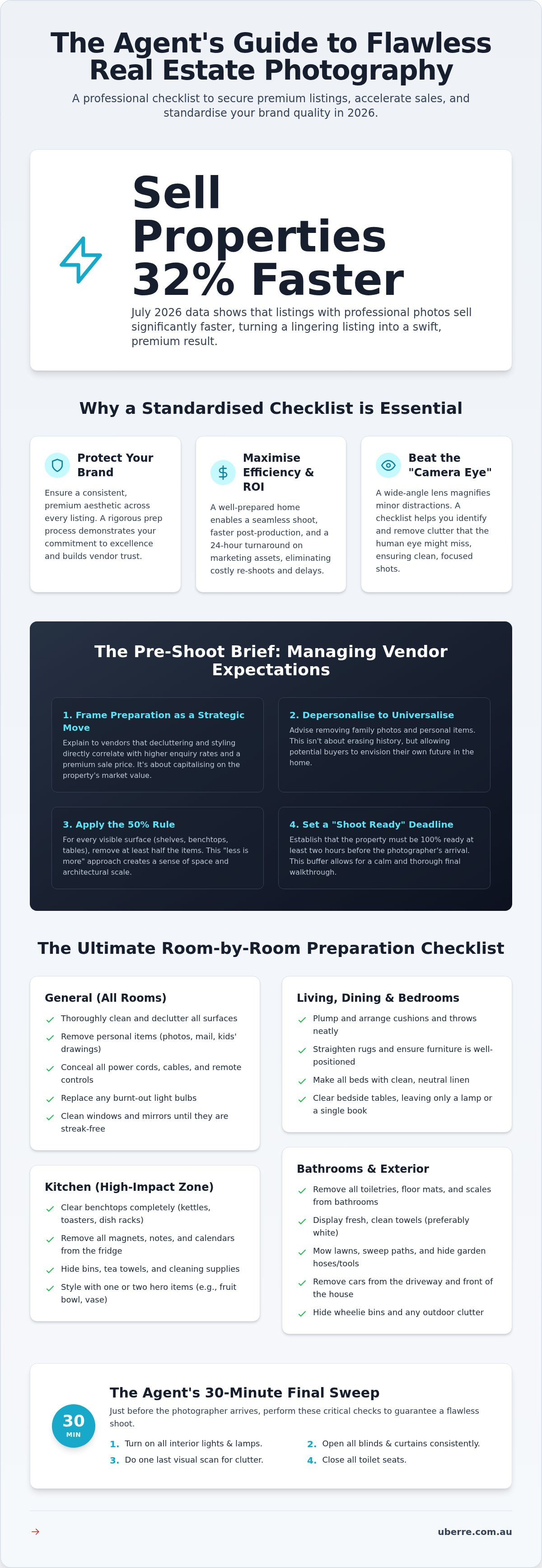 Real estate photography checklist for agents
