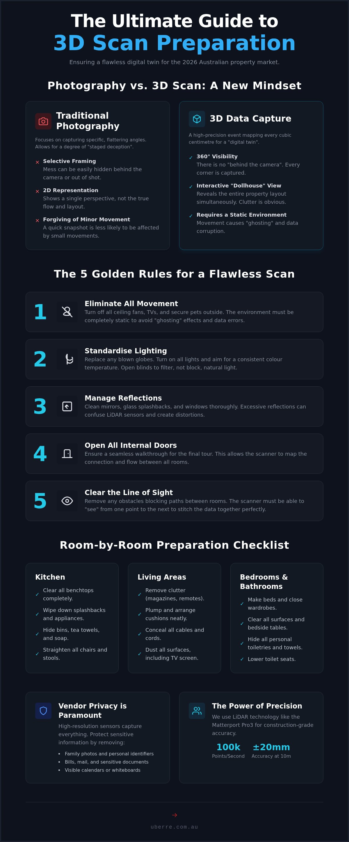 How to prepare a house for 3d scan