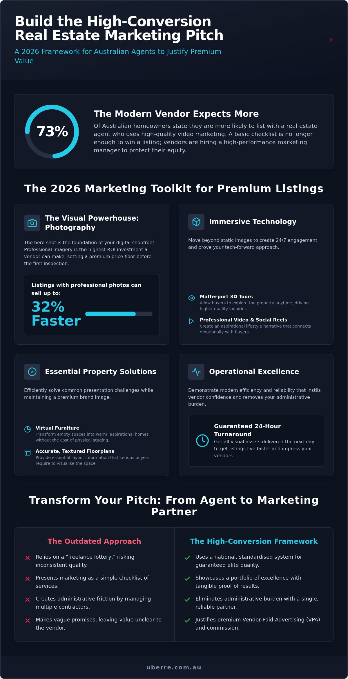 Real estate listing presentation marketing section