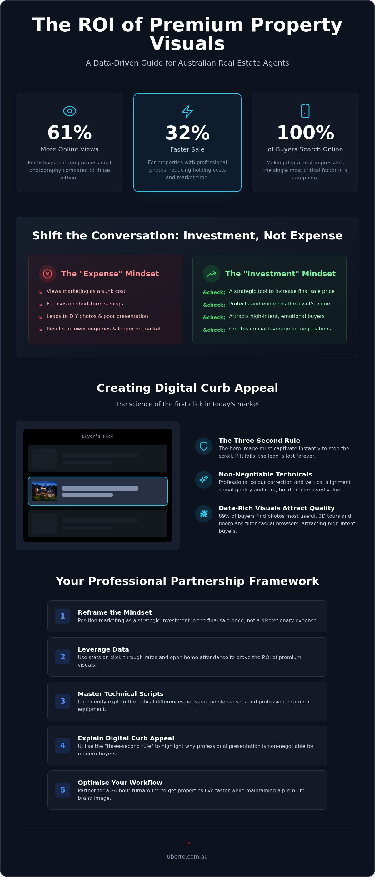 Justifying professional photography cost to vendor