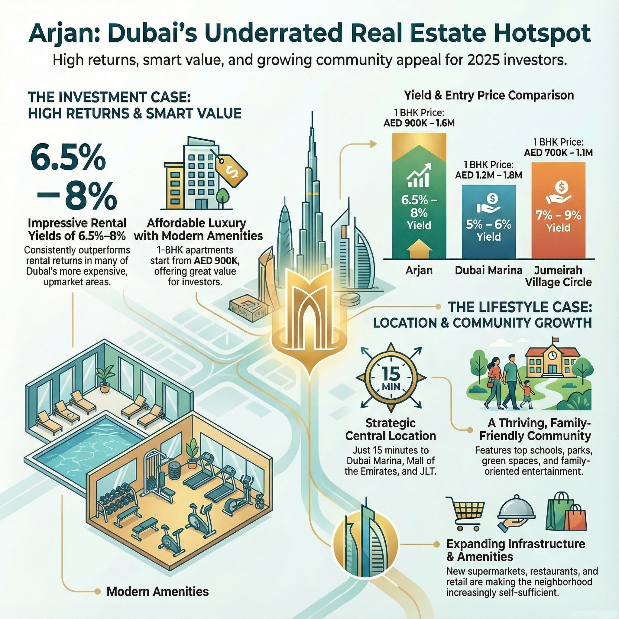 Strategic Location & Connectivity