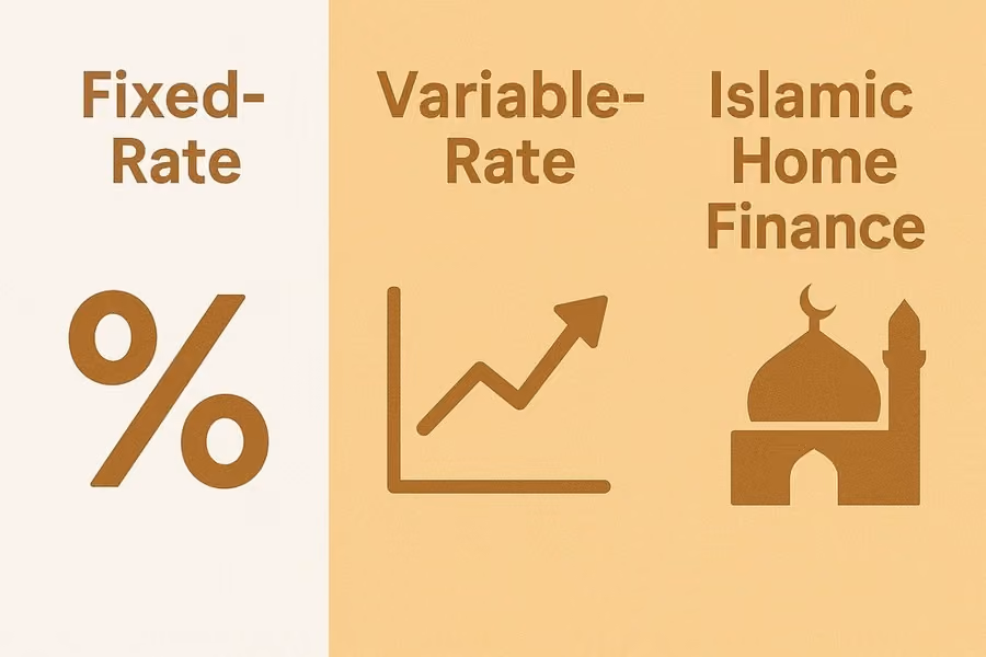 Infographic displaying fixed, variable, and Islamic mortgage types with icons and comparison labels