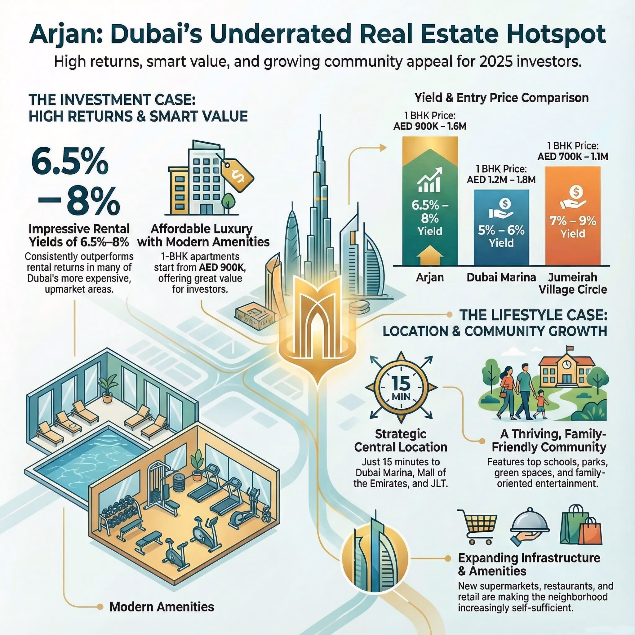 Strategic Location & Connectivity