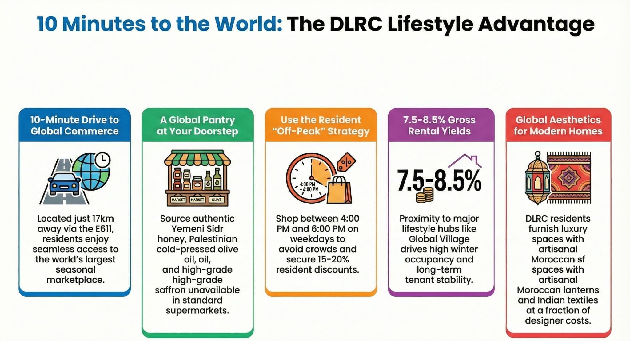 DLRC lifestyle advantage infographic showing 10 minute Global Village access, authentic shopping, resident strategy yields