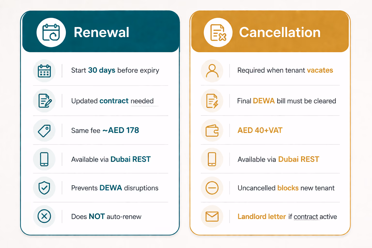 Comparison infographic of Ejari renewal versus cancellation requirements, timelines, and fees in Dubai 2026
