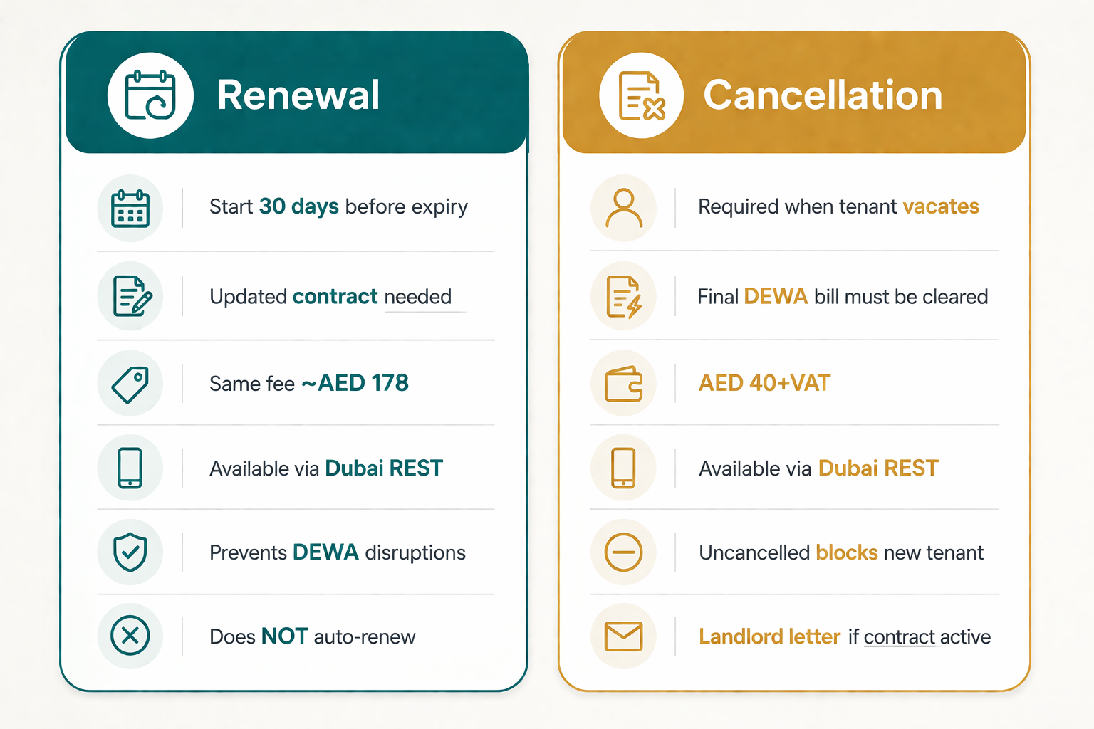 Comparison infographic of Ejari renewal versus cancellation requirements, timelines, and fees in Dubai 2026