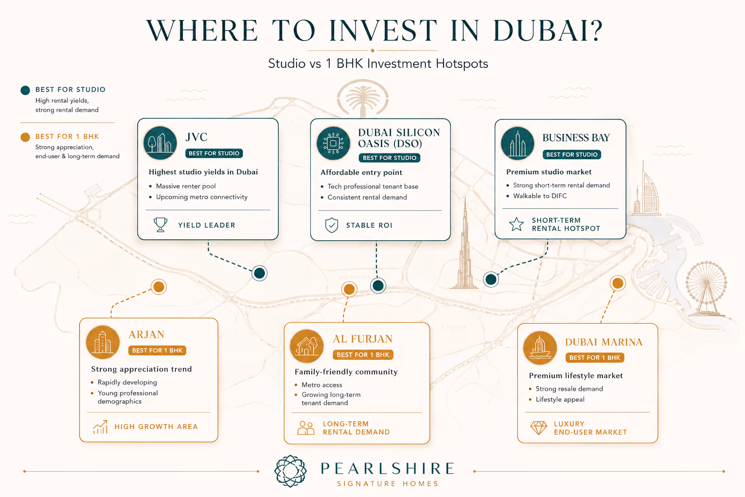 Bar chart comparing rental yields of studios versus 1 BHK apartments across Dubai communities in 2026