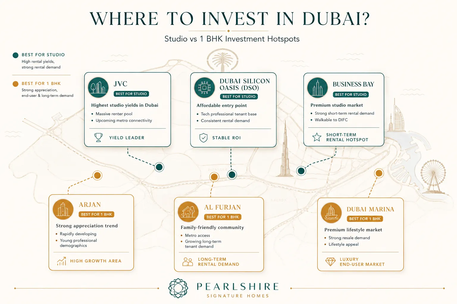 Bar chart comparing rental yields of studios versus 1 BHK apartments across Dubai communities in 2026