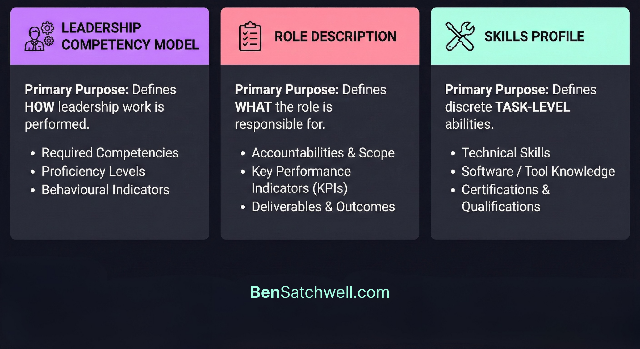 Leadership Competency Model Role Description Skills Profile