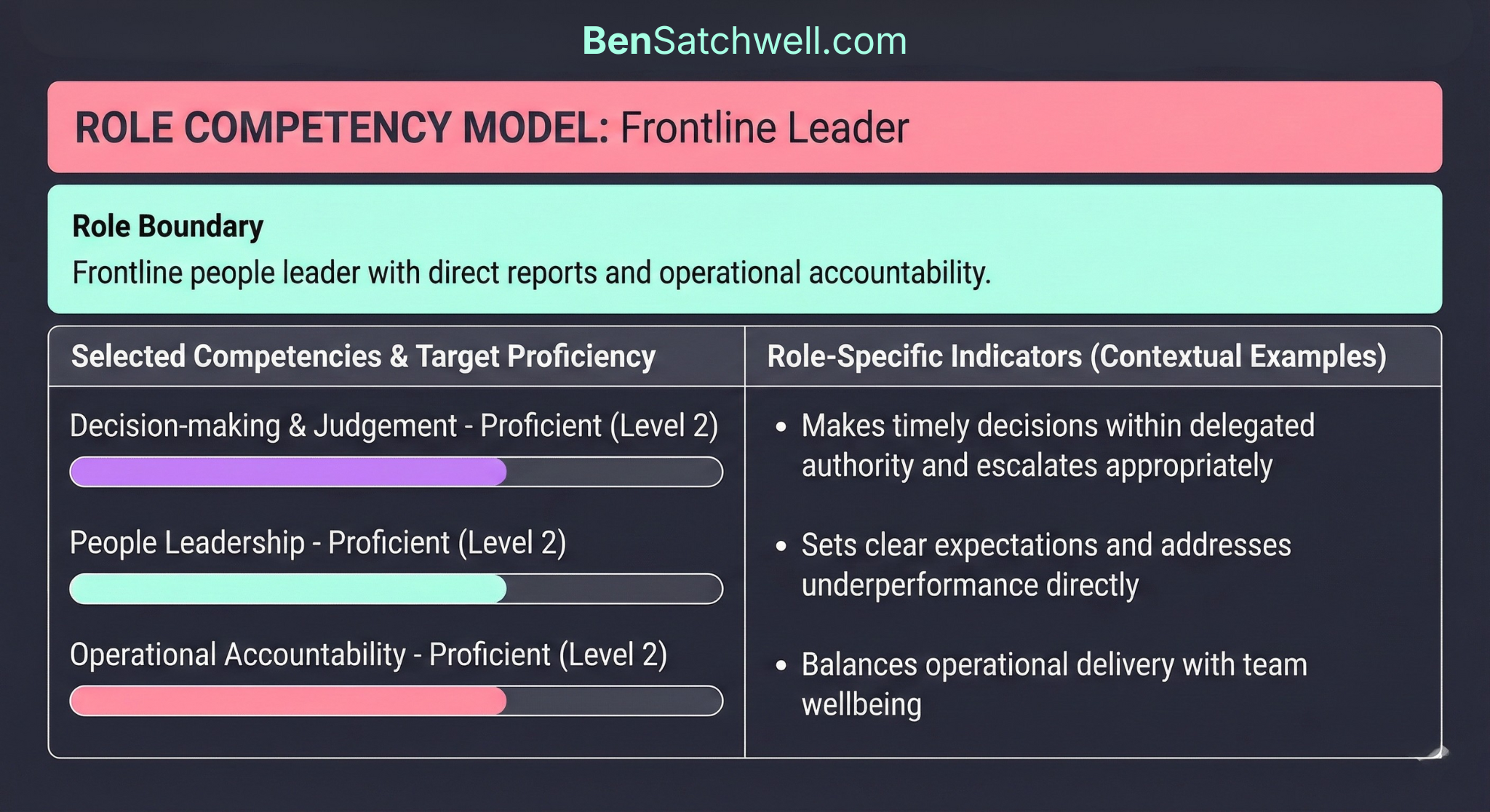 Leadership Competency Model vs Competency Framework