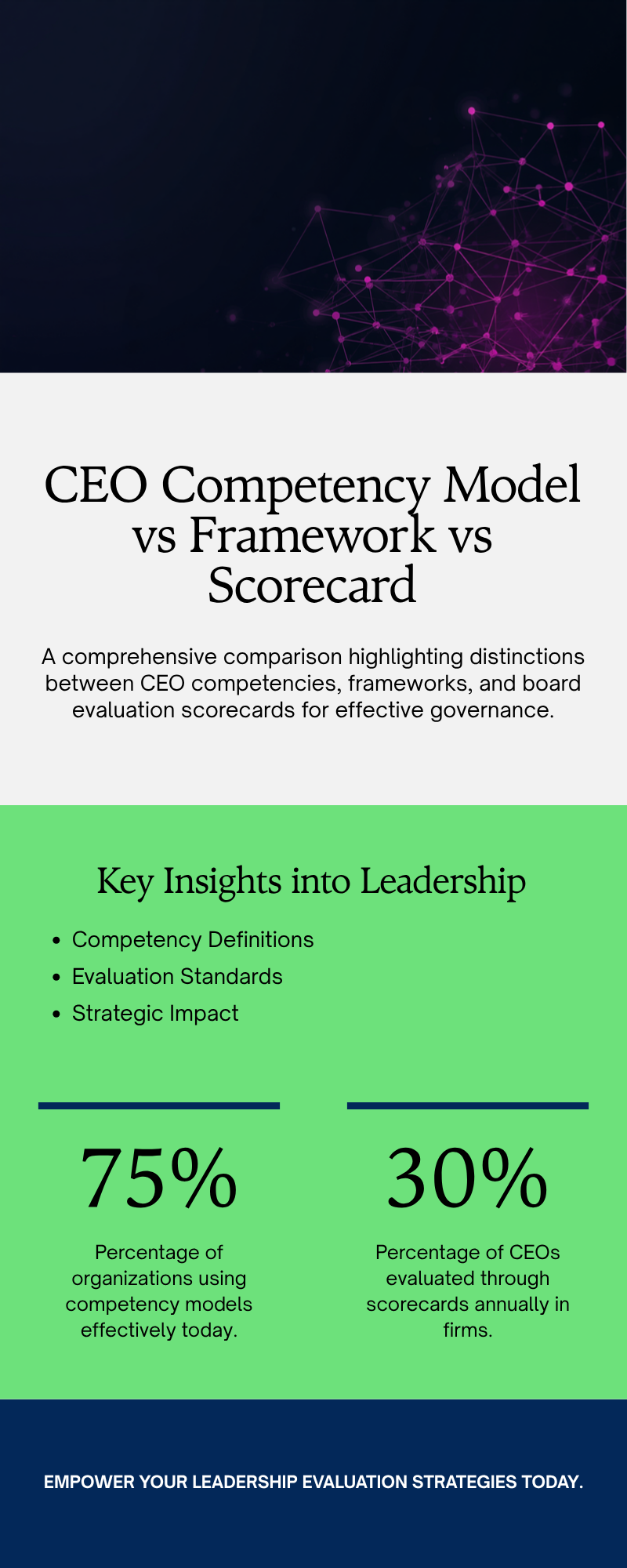 CEO competency model compared to CEO competency framework and board evaluation scorecard