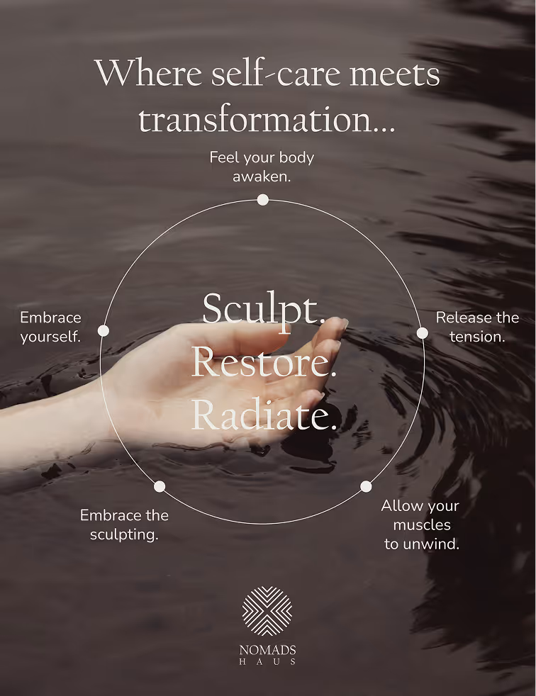 Diagram illustrating a cycle of personal transformation: 'Where self-care meets transformation' surrounding a central circle labeled 'sculpt. restore. radiate.', with five steps around it: embrace yourself, feel your body awaken, release the tension, allow your muscles to unwind, embrace the sculpting.