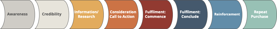 Important aspects of your media strategy