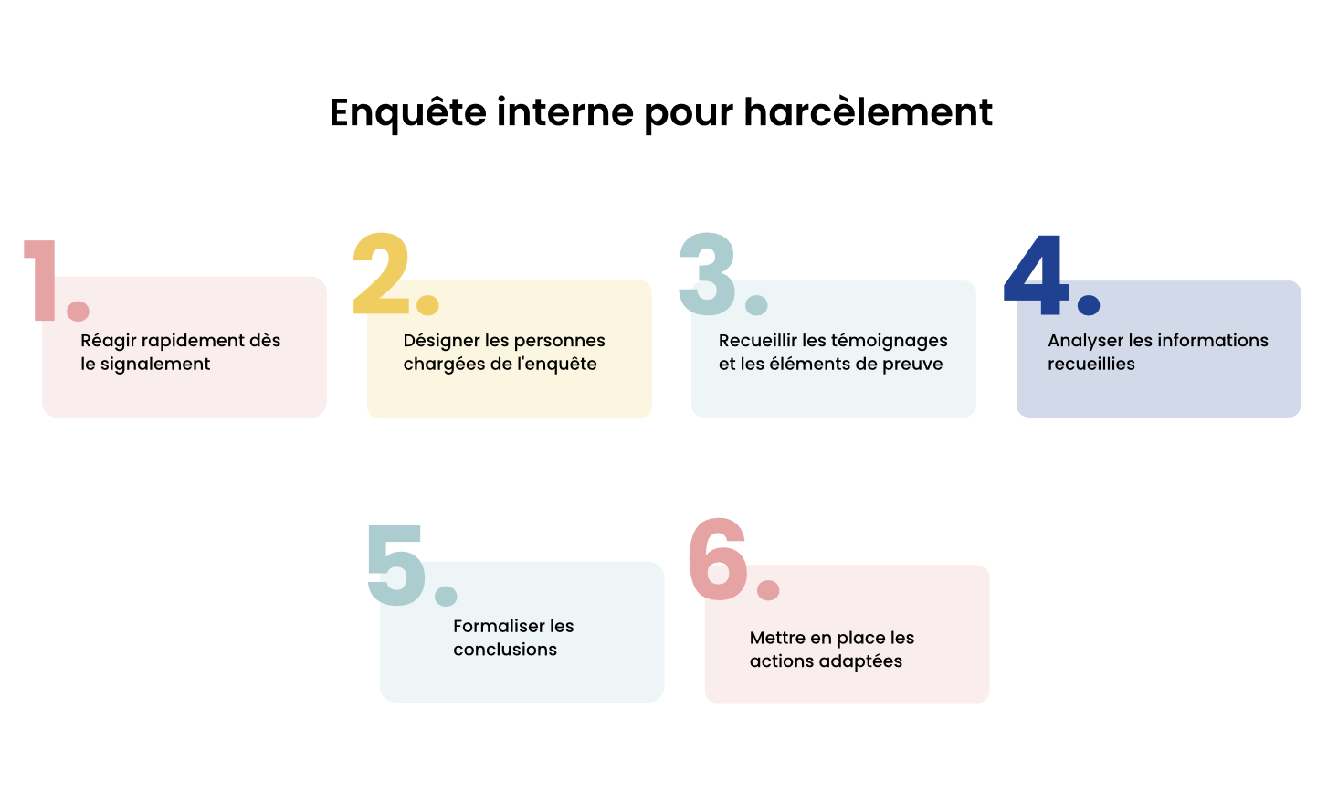 Etapes pour lancer une enquête interne pour harcèlement au travail ?