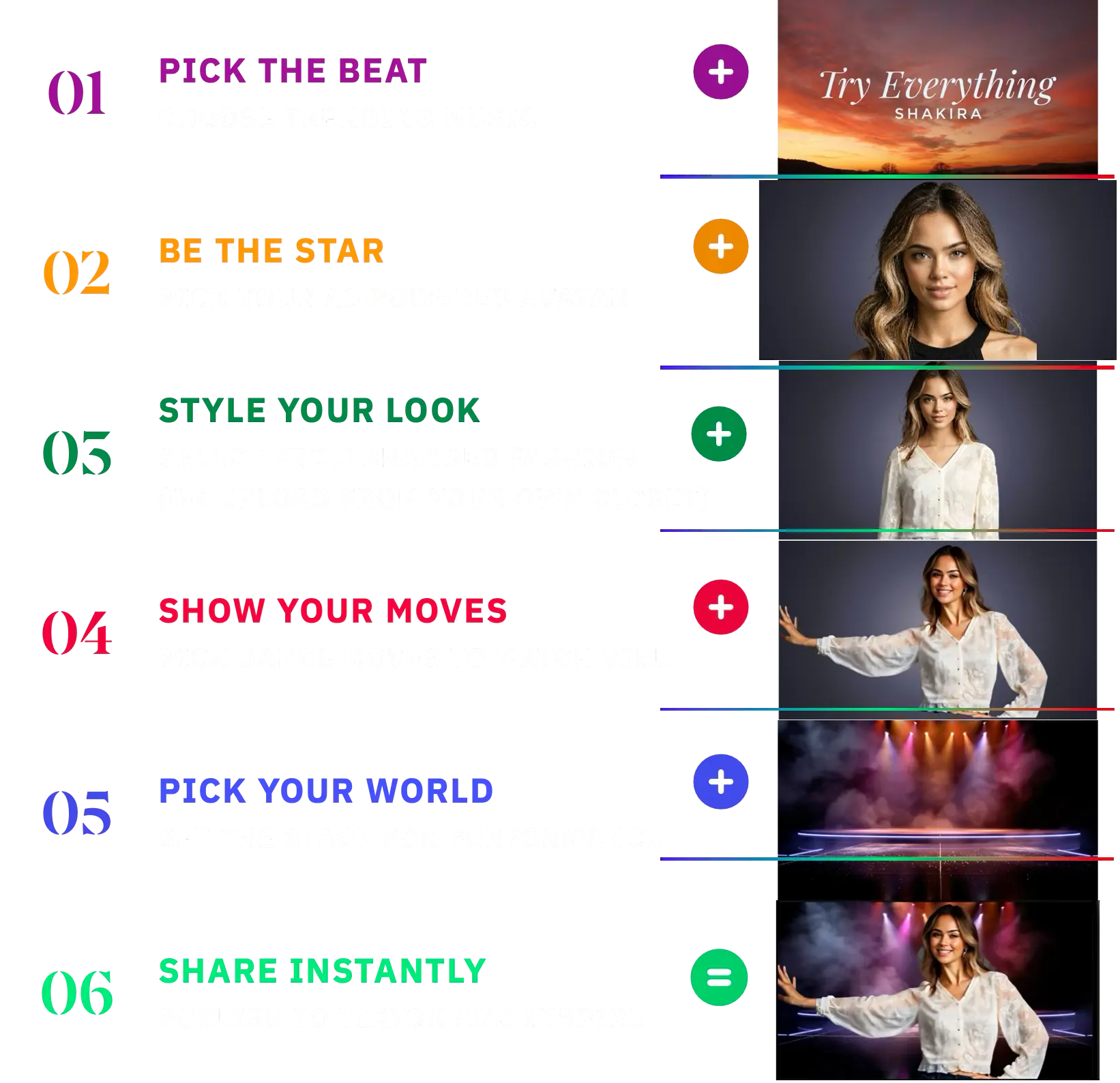 diagram of the steps