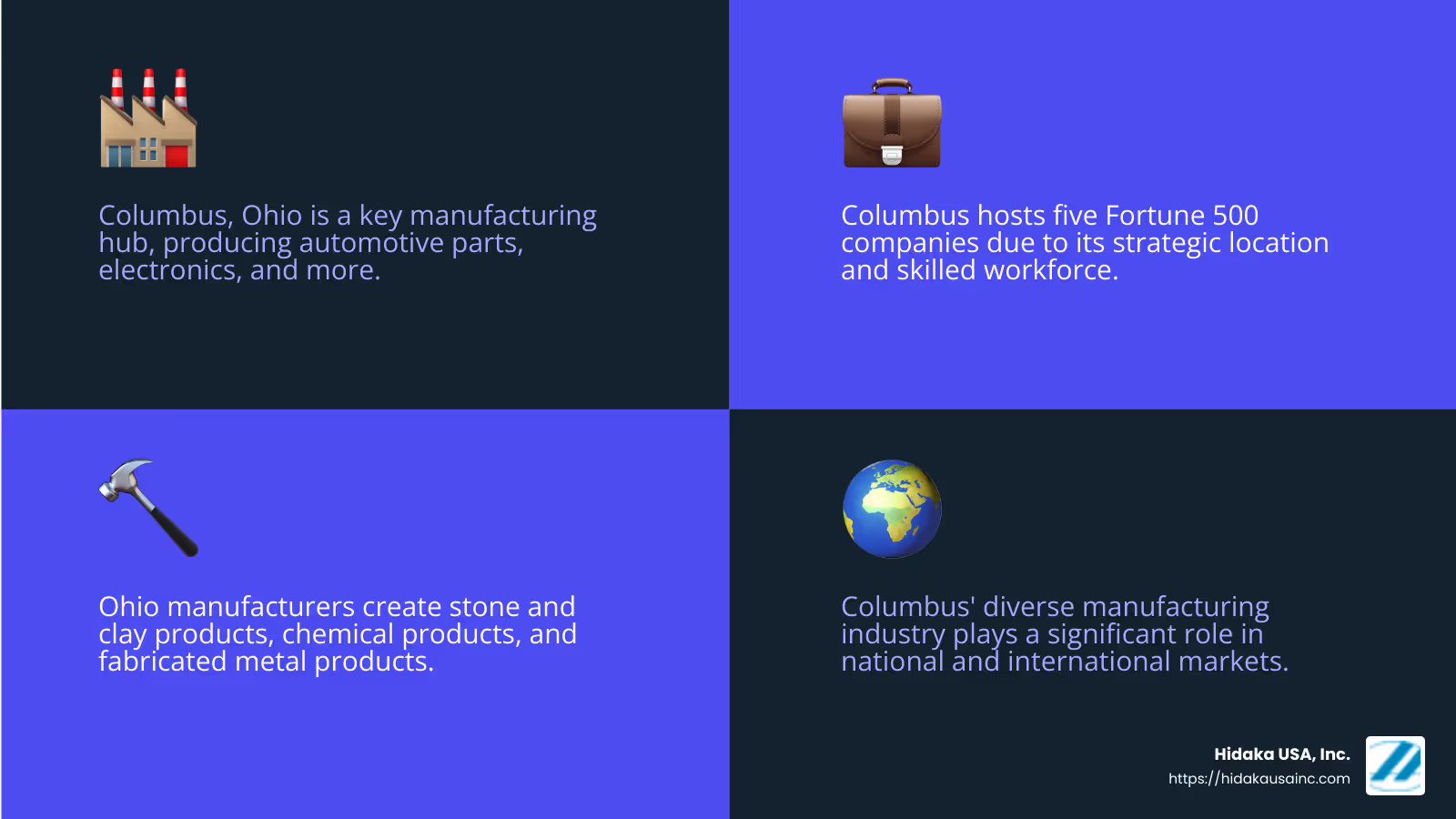 Columbus Manufacturing Facts and Figures - manufacturers in columbus ohio infographic 4_facts_emoji_blue